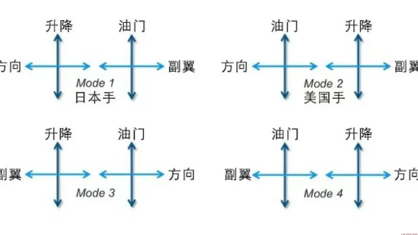 无人机运输宠物的安全性讨论